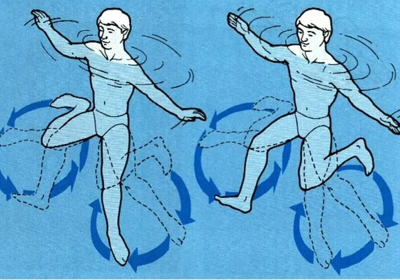 kỹ thuật đứng nước