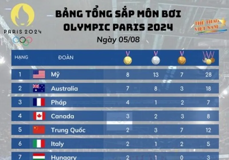 olympic-paris-2024-boi-loi-thumbnail